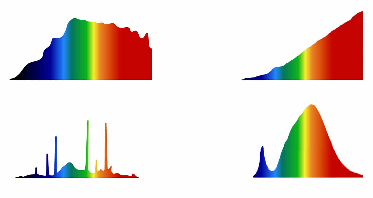 color-perception-with-different-light-sources-datacolor-spyder