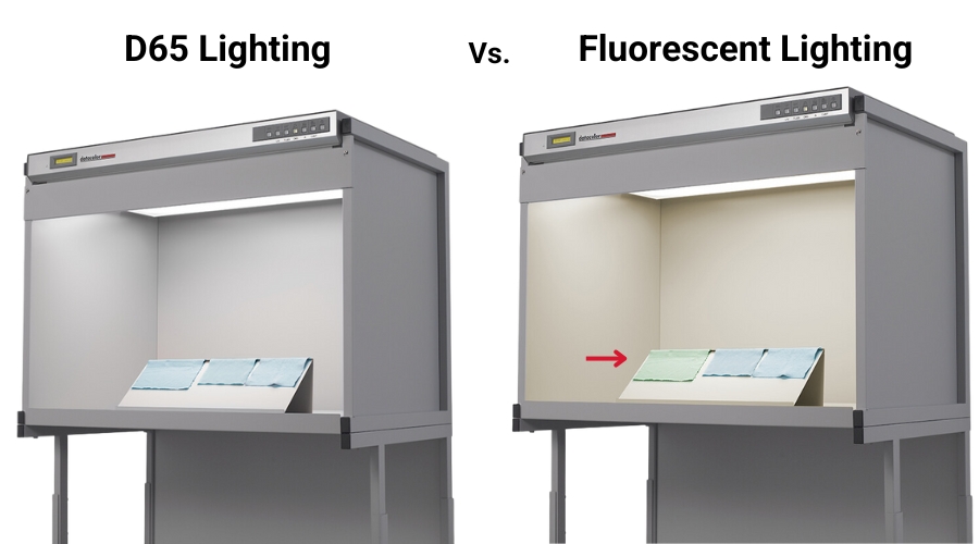 What Is Metamerism? | Datacolor