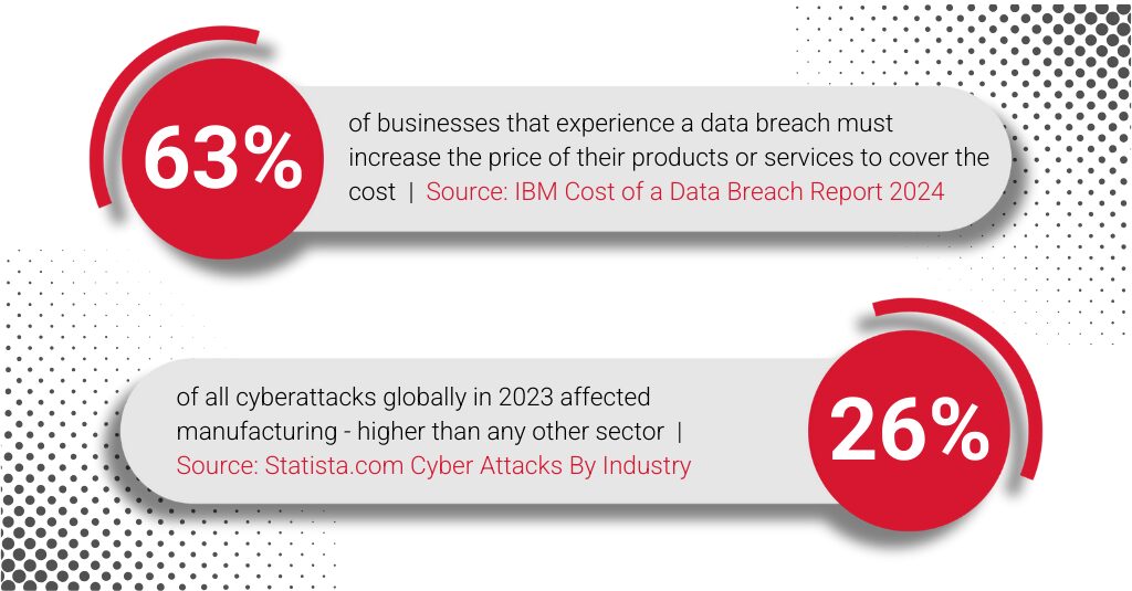 cyber threat statistics